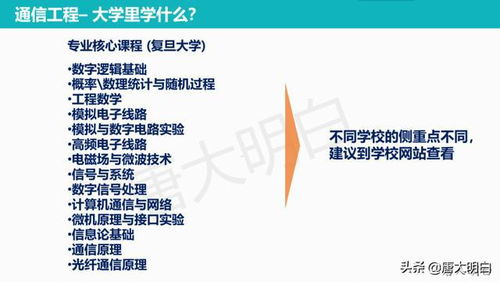 通信工程與網(wǎng)絡(luò)通訊工程設(shè)計(jì)與施工 高考專業(yè)科普系列