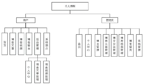 基于Node.js的精品個(gè)人博客網(wǎng)站 網(wǎng)絡(luò)通訊工程的設(shè)計(jì)與施工指南